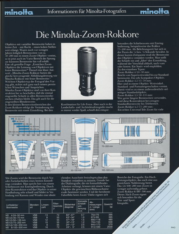 Minolta Zoom Rokker